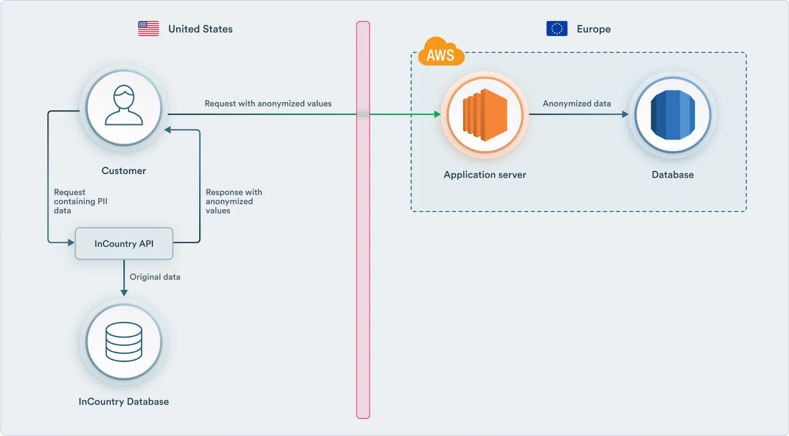 On Demand Redaction On Demand Redaction